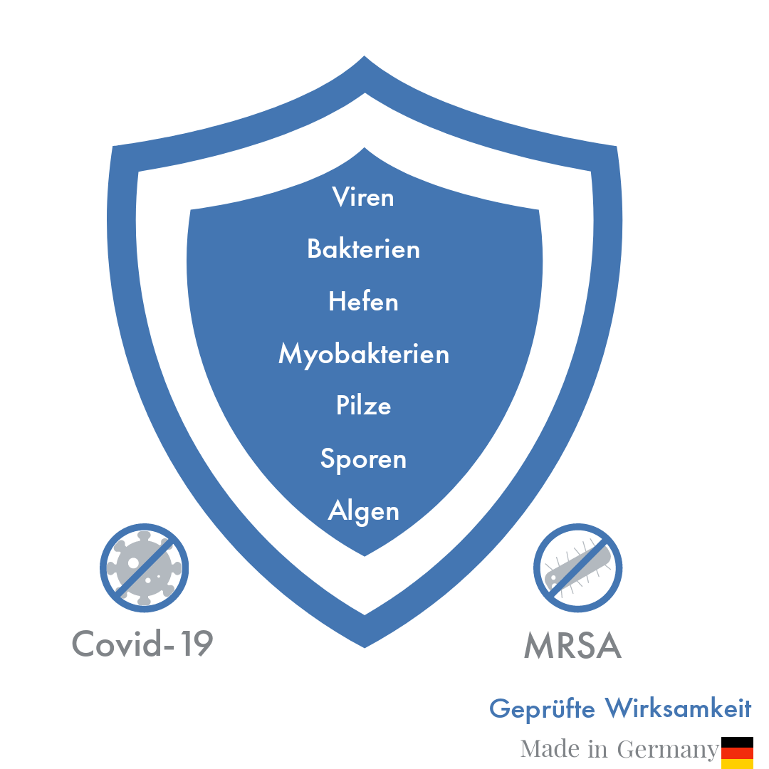 Dailynex Medium-Bundle