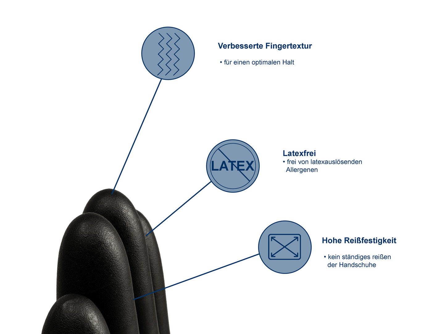 Vorteile von Nitril Einweghandschuhen