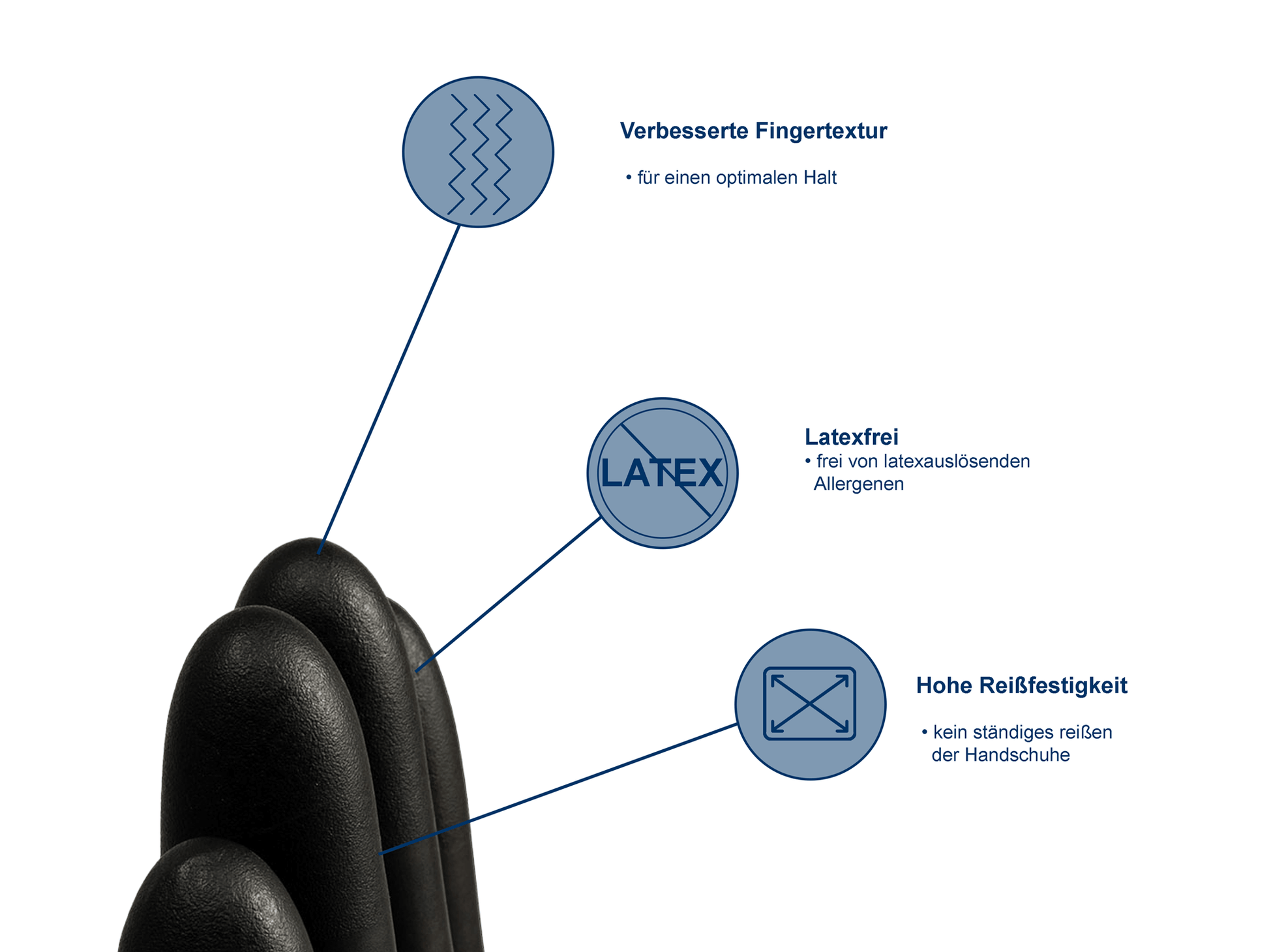 Vorteile von Nitril Einweghandschuhen