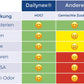 3x 100ml Händedesinfektion Spray Dailynex®