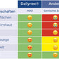 1000ml / 1L Händedesinfektion Dailynex®